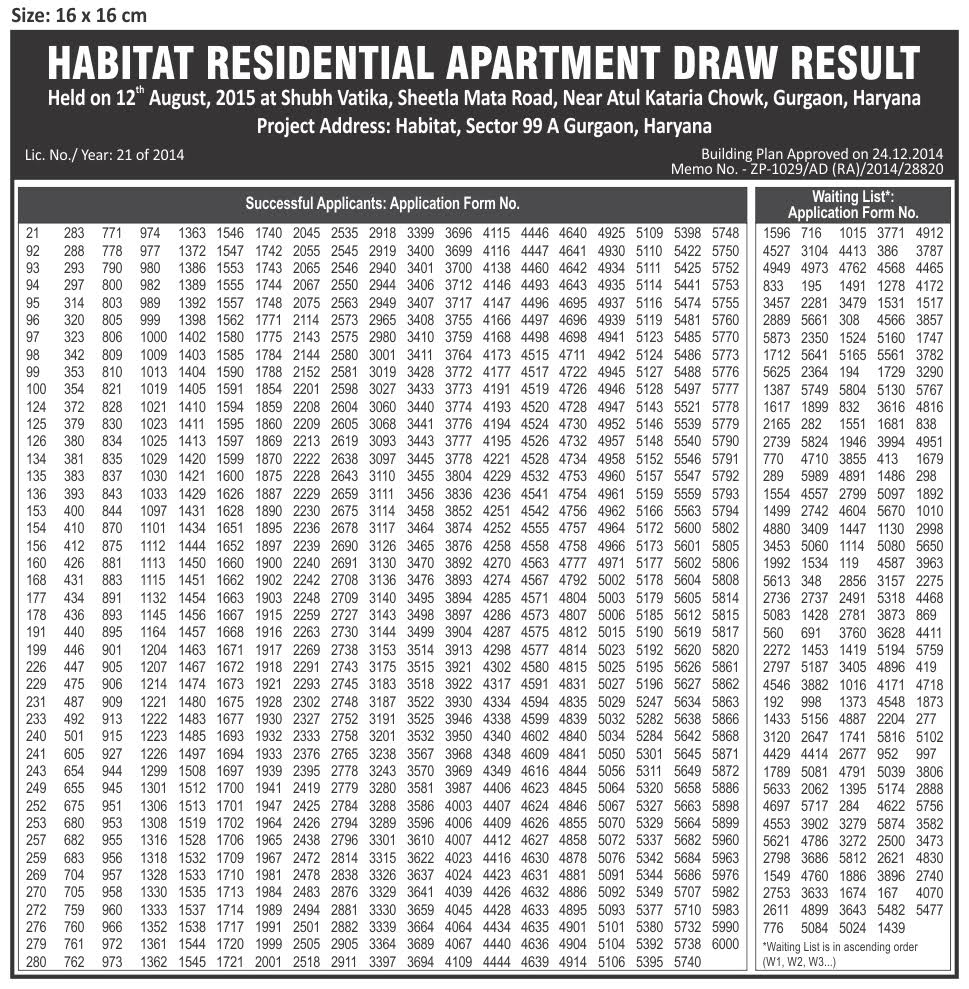 Draw Results Conscient Habitat Sector 99a Gurgaon